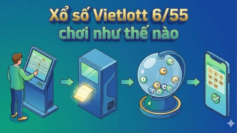 Hướng dẫn chơi Xổ số Vietlott 6/55 chơi như thế nào 2 xo-so-vietlott-6-55-choi-nhu-the-nao